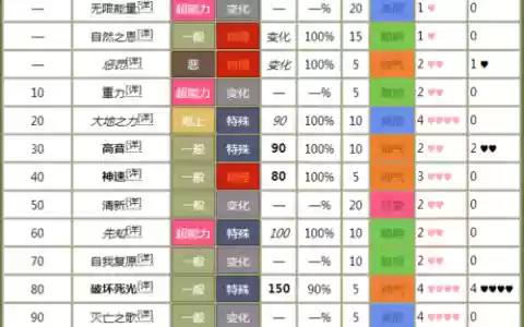 漆黑的魅影5ex技能53