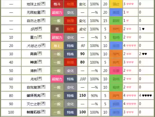 漆黑的魅影5ex技能53插图