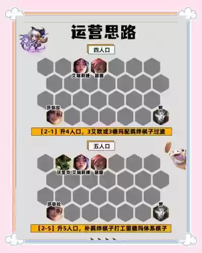 5转阵容插图1