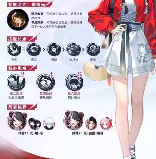 暴走地下城推荐阵容搭配插图1
