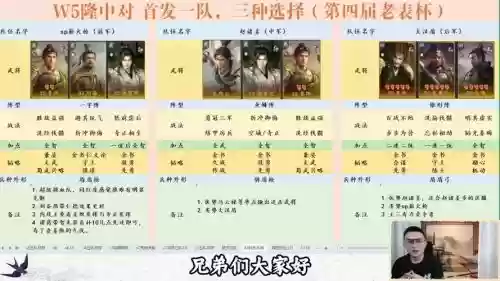 阵容搭配赵云插图1 阵容搭配赵云插图1