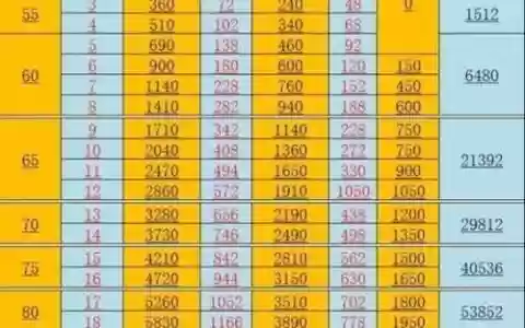 梦幻西游69天宫满修多少钱