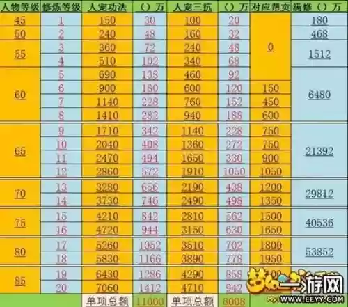 梦幻西游69天宫满修多少钱插图