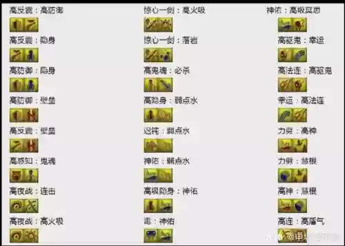 梦幻西游同袍技能实测插图1