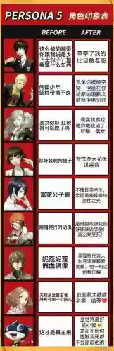 p5哪些妹子可以攻略插图 p5哪些妹子可以攻略插图