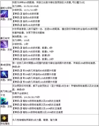 赵云技能释放顺序插图1