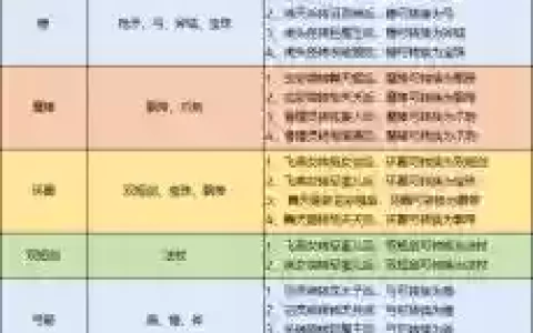 梦幻西游光武造型怎么转换