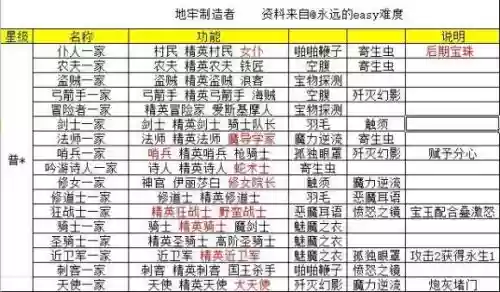 地牢制造者技能合成插图1