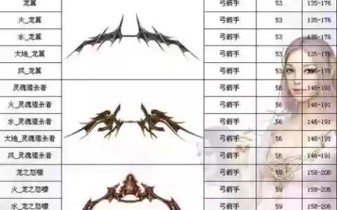神泣所有弓箭手武器