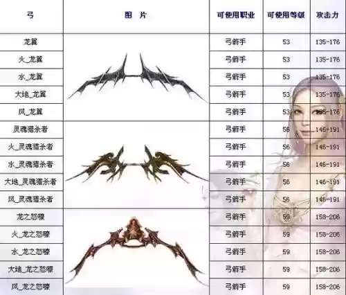 神泣所有弓箭手武器插图
