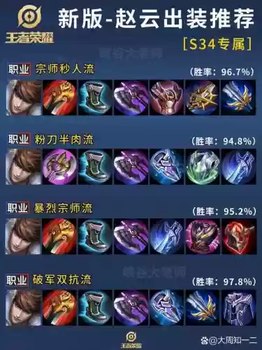 王者赵云打野出装备插图
