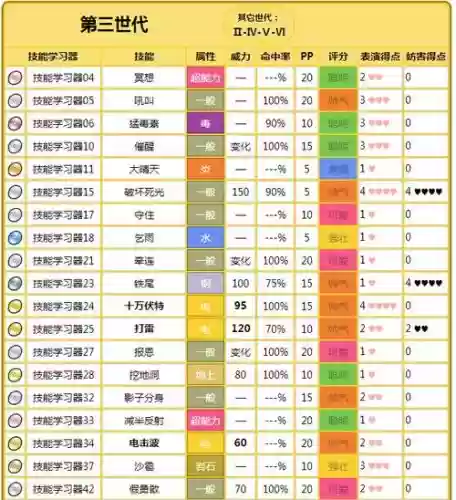 mega雷公技能插图1 mega雷公技能插图1