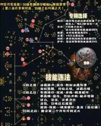 流放之路辅助技能磨炼插图1