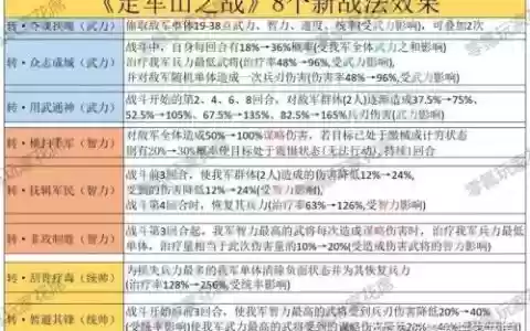 军团出征搭配阵容