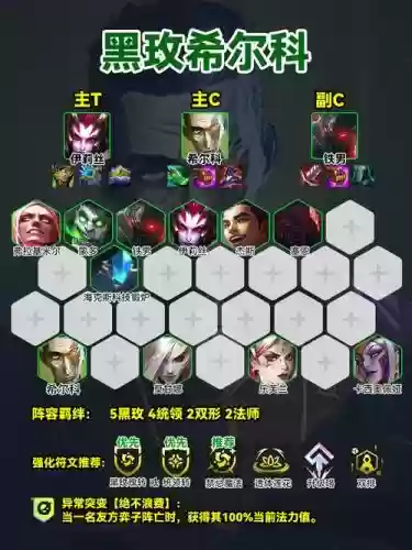 黑暗战略阵容插图1