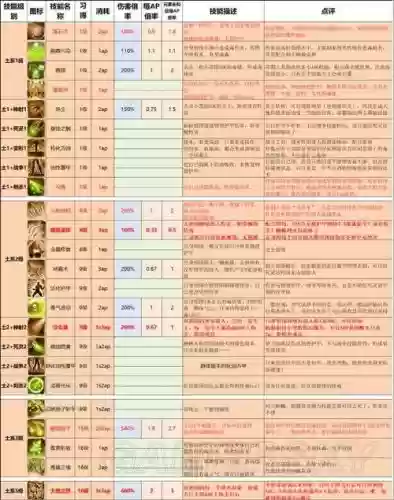 神界原罪2技能加成插图1