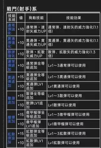 怪物猎人真打技能_1插图1 怪物猎人真打技能_1插图1