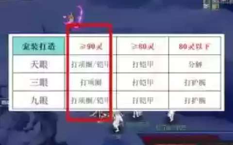 梦幻西宝宝装备打造技巧