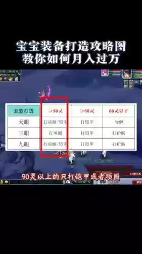 梦幻西宝宝装备打造技巧插图