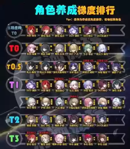 崩坏2崩坏工坊攻略插图1