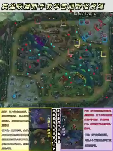 英雄联盟技能范围基址插图