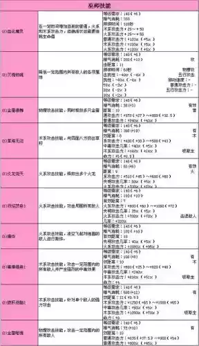 新天骄8阶技能游侠插图