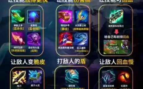 hs特技在装备上的分配