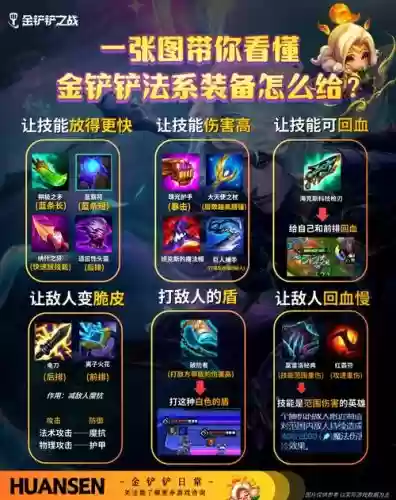hs特技在装备上的分配插图
