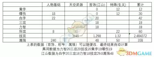 dnf95光枪装备选择插图1