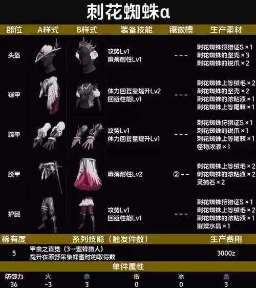 怪物猎人防具装备技能升级吗_1插图1