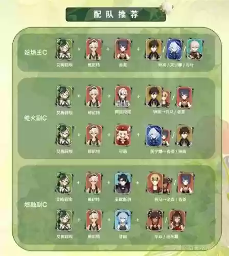 四叶草莉莉阵容搭配插图1