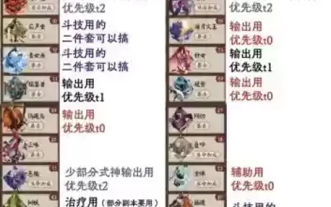 阴阳师御魂9层30级攻略