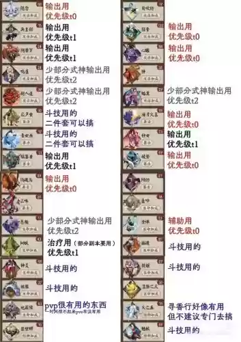 阴阳师御魂9层30级攻略插图