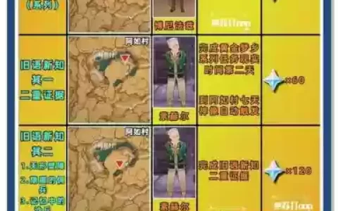 探索沙漠阵容