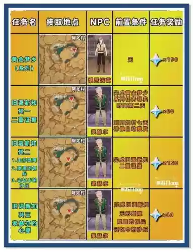 探索沙漠阵容插图