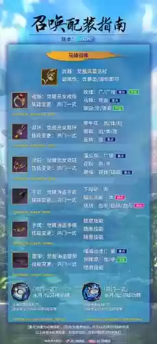 剑灵召唤有装备打不出伤害插图