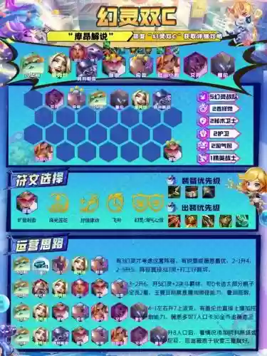 幻火阵容插图