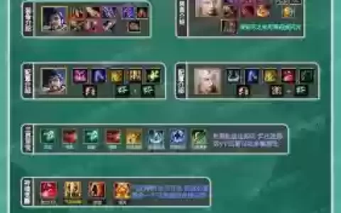 赢政最强搭配阵容