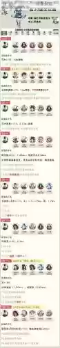 河童副本六层攻略_1插图