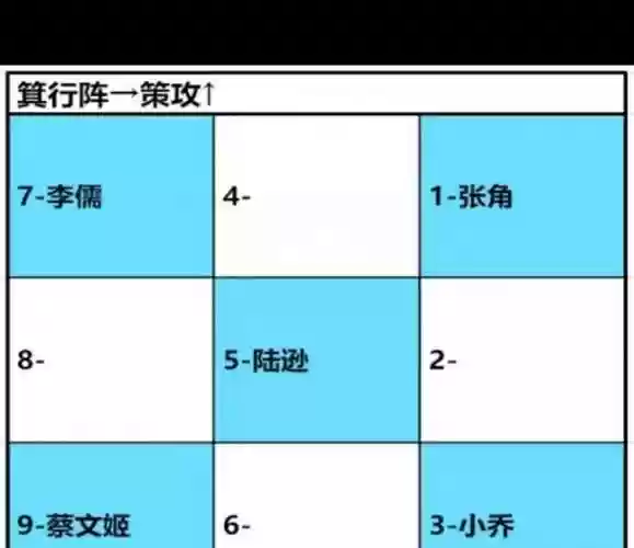 卧龙吟2精英阵容搭配插图