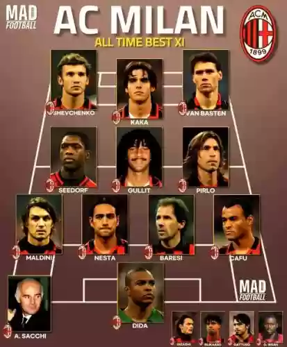 足球大师情怀米兰阵容搭配插图1 足球大师情怀米兰阵容搭配插图1