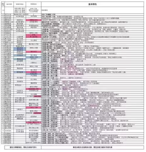崩坏3后期升级攻略_2插图1 崩坏3后期升级攻略_2插图1