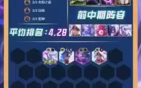 6.5阵容强度