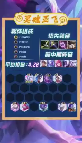 6.5阵容强度插图