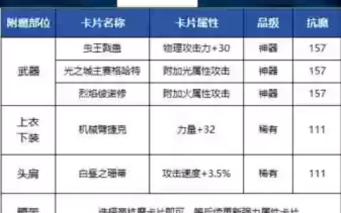 dnf技能属性暗我附魔冰