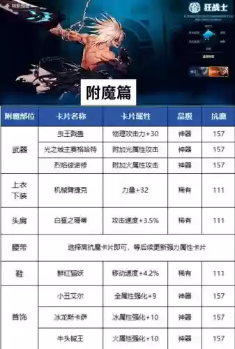 dnf技能属性暗我附魔冰插图
