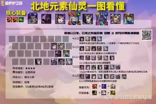 风灵阵容插图1