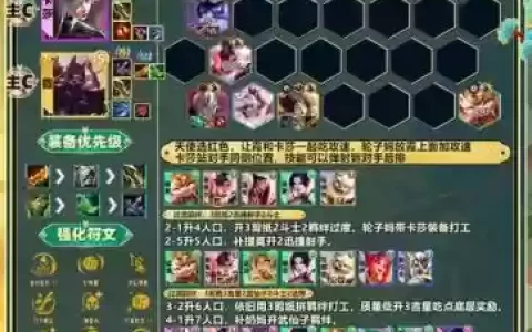 巨龙斗士阵容