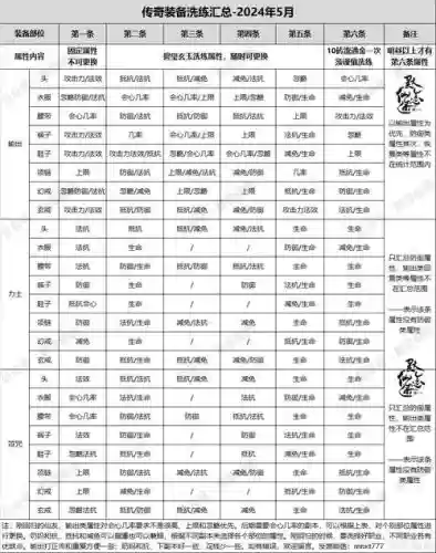 寻仙手游游侠40级装备插图1