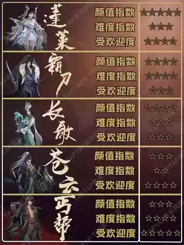 剑网3杀人无眼攻略插图 剑网3杀人无眼攻略插图